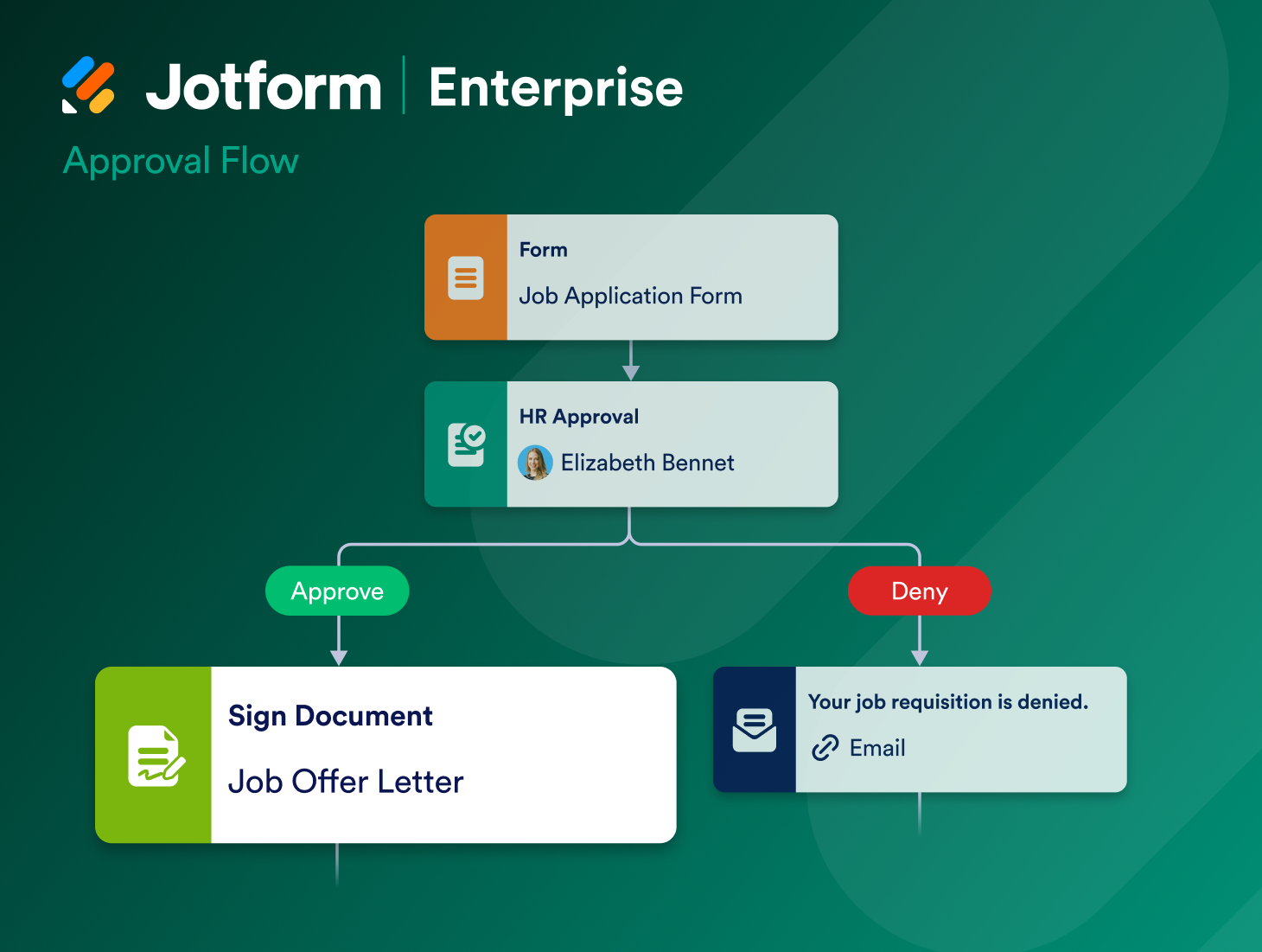 screenshot of Jotform Sign